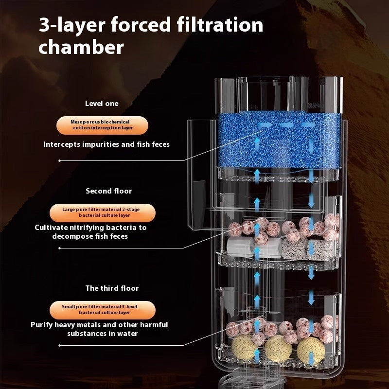 Three-in-one Waterfall Wall-mounted Filter System